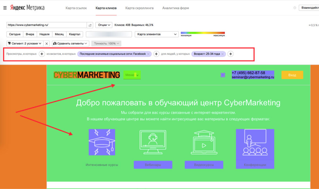 Анализ эффективности лендинга: 5 способов найти узкие места и точки роста